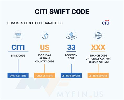 swift code citibank